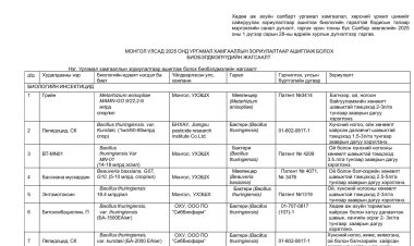 МОНГОЛ УЛСАД 2025 ОНД УРГАМАЛ ХАМГААЛЛЫН ЗОРИУЛАЛТААР АШИГЛАЖ БОЛОХ  БИОБЭЛДМЭЛҮҮДИЙН ЖАГСААЛТ
