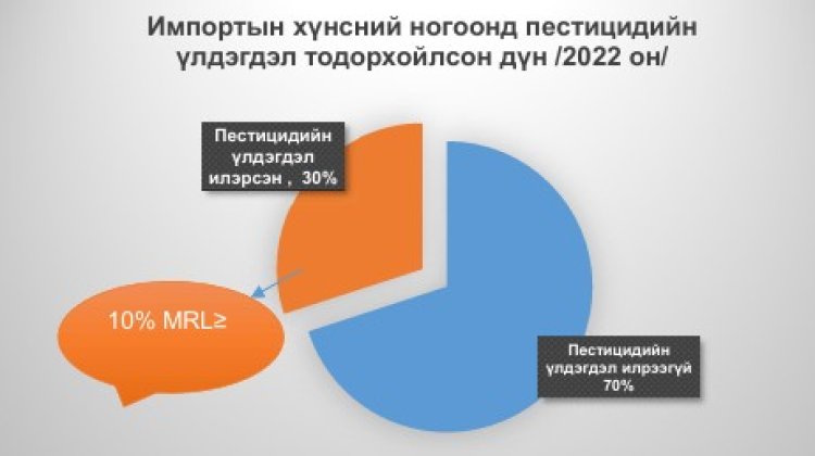 ПЕСТИЦИД, БОРДООНЫ ЧАНАР ҮЛДЭГДЛИЙГ ТОДОРХОЙЛОХ, ЭРСДЭЛИЙН СУДАЛГАА